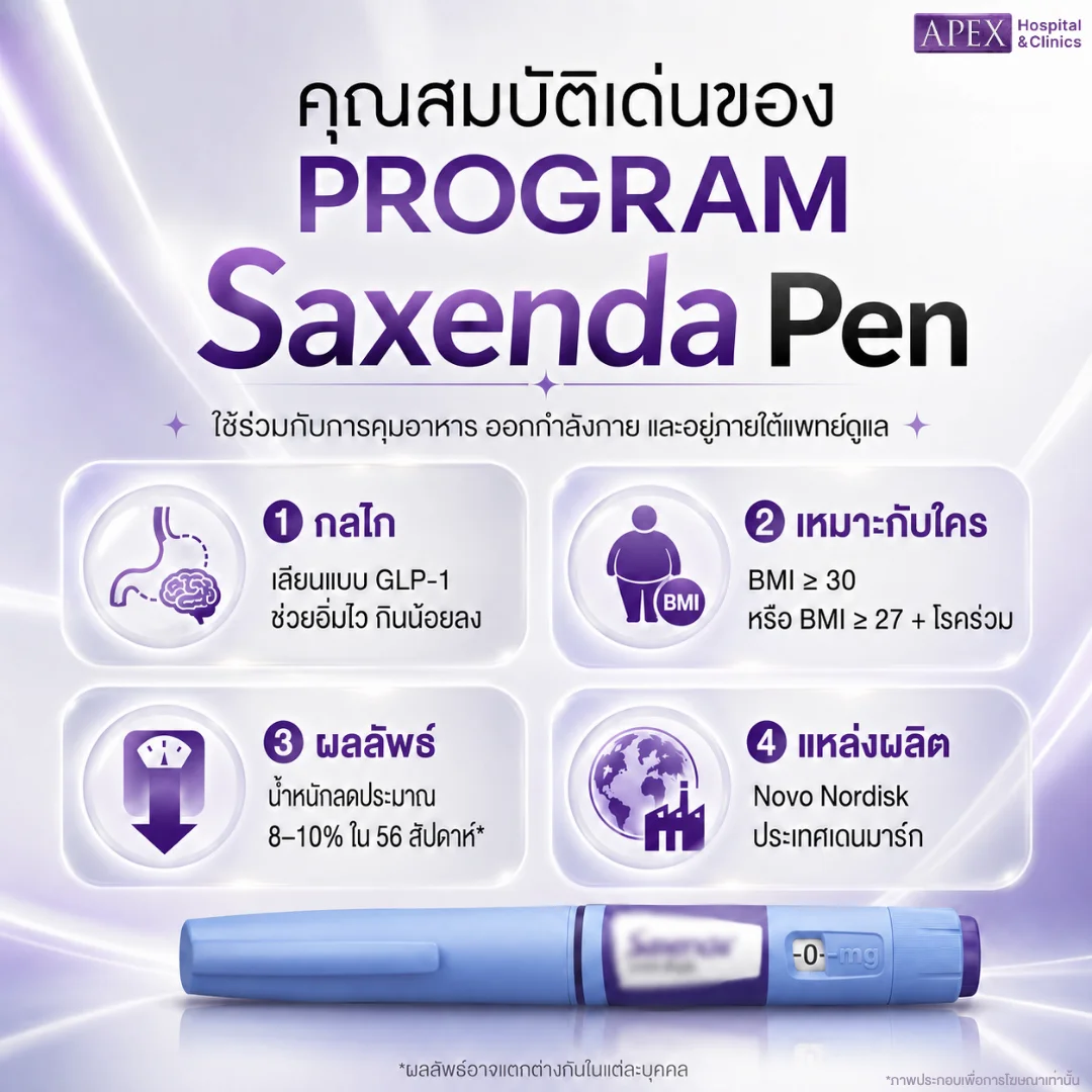 คุณสมบัติเด่นของ Saxenda Pen