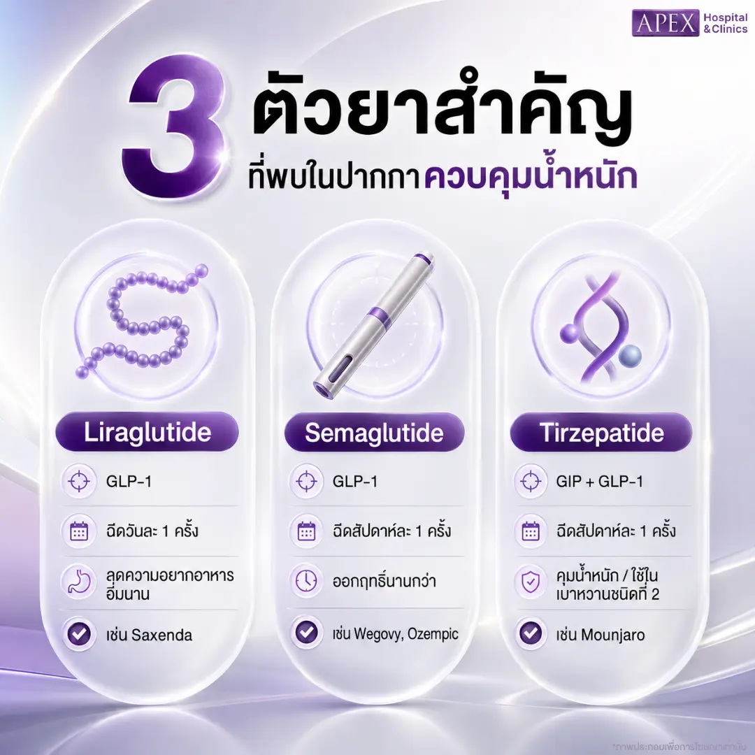 3 ตัวยาสำคัญที่พบในปากกาควบคุมน้ำหนัก