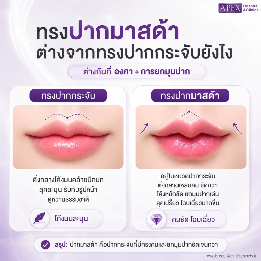 ทรงปากมาสด้า ต่างจากทรงปากกระจับยังไง