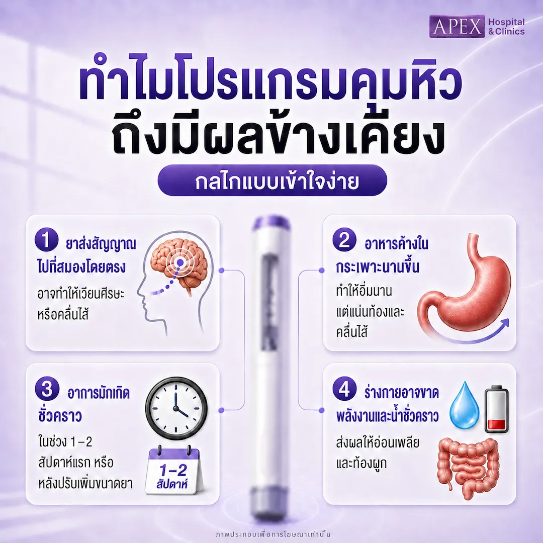 ทำไมปากกาลดน้ำหนักถึงมีผลข้างเคียง