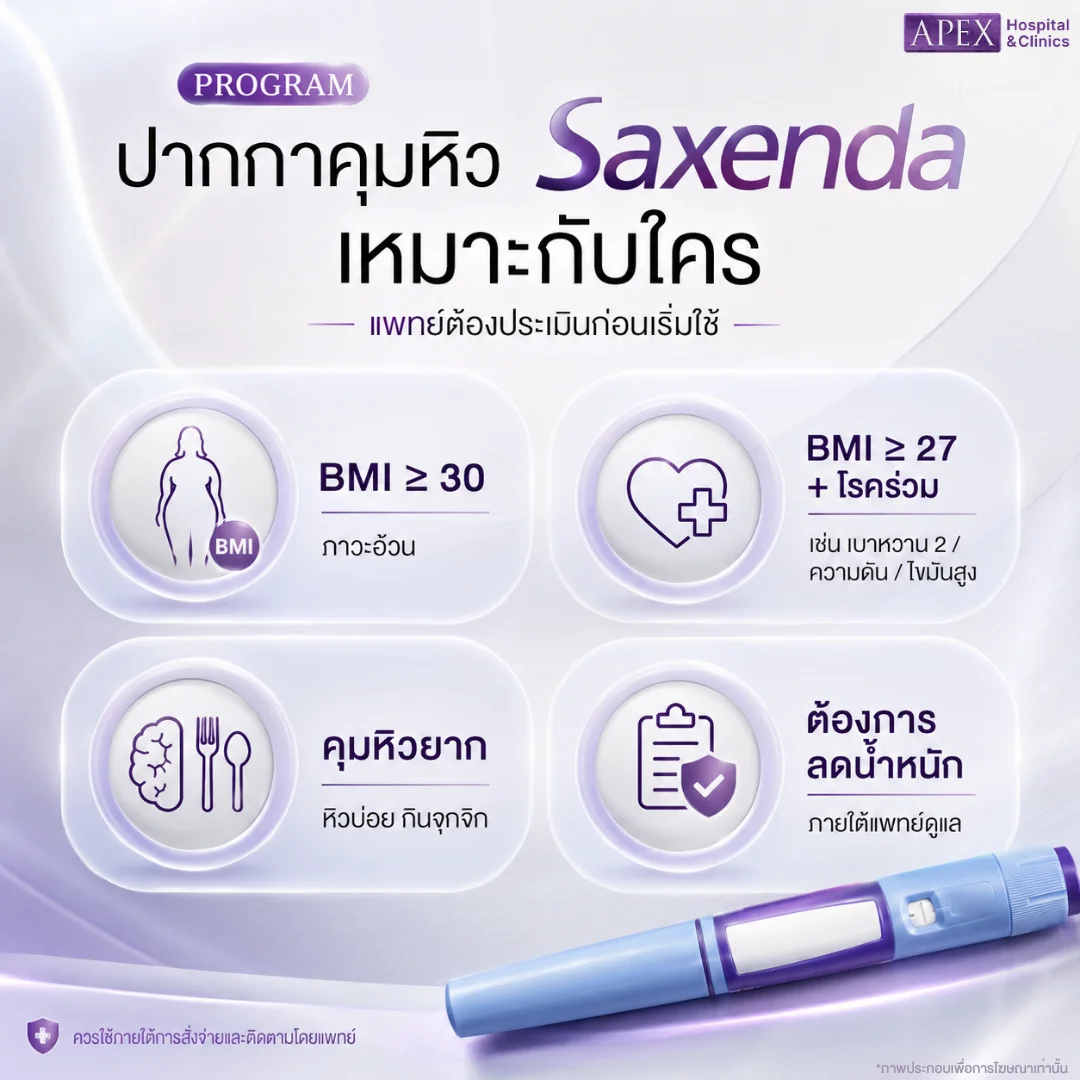 ปากกาคุมหิว Saxenda เหมาะกับใคร