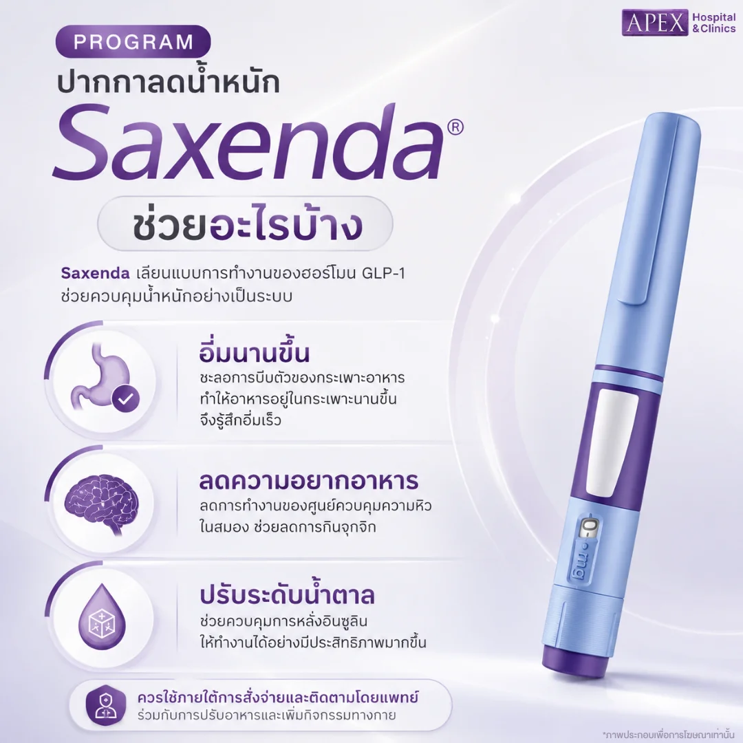ปากกาลดน้ำหนัก Saxenda ช่วยอะไรบ้าง