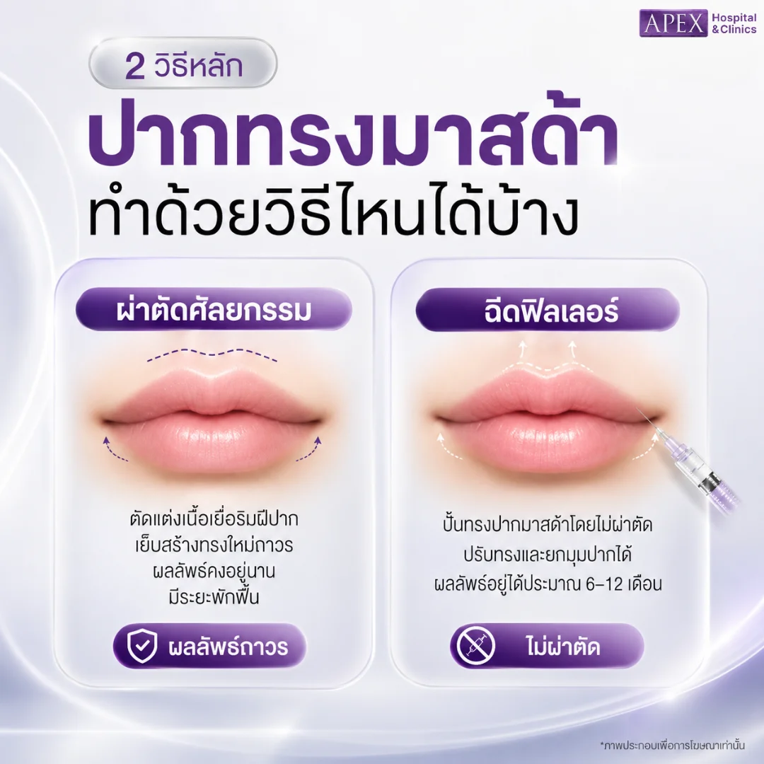 ปากทรงมาสด้า ทำด้วยวิธีไหนได้บ้าง