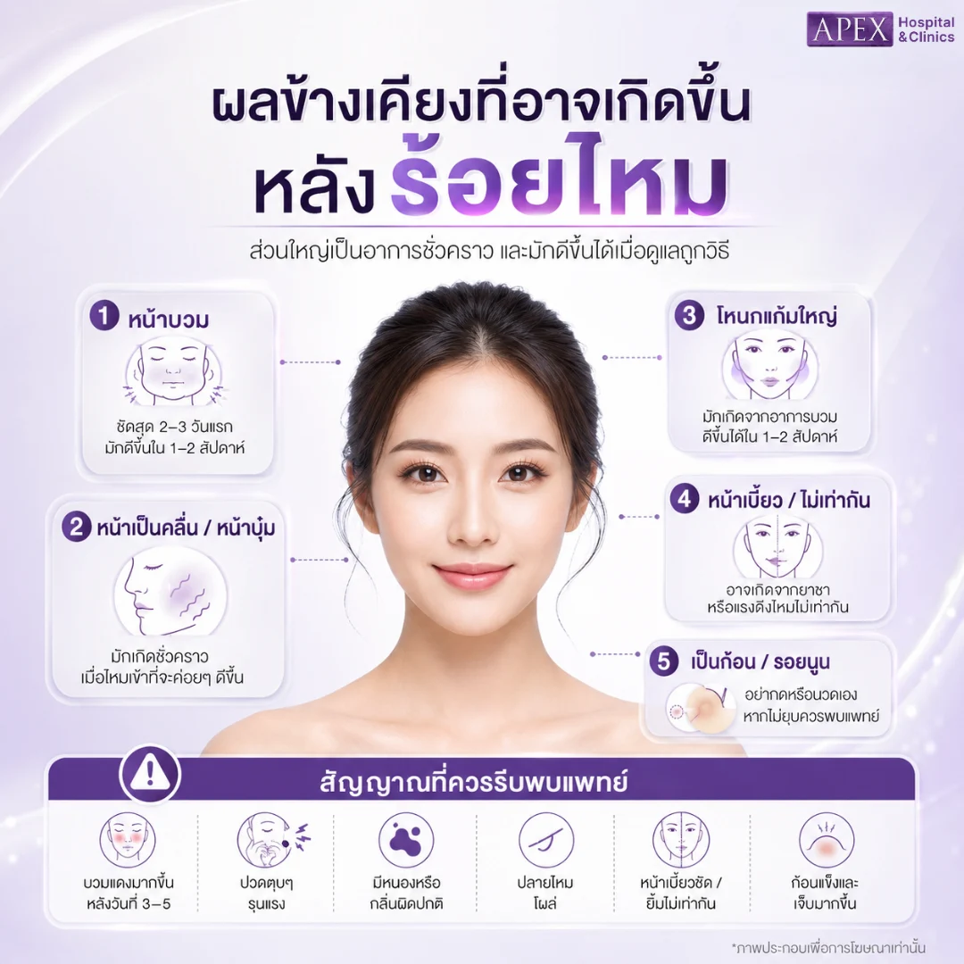 ปัญหาหลังร้อยไหม