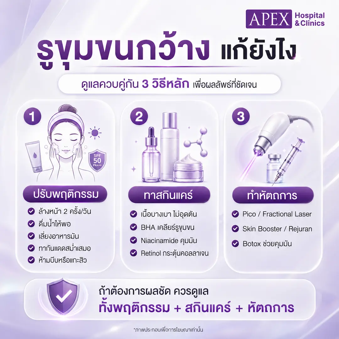 รูขุมขนกว้าง แก้ยังไง