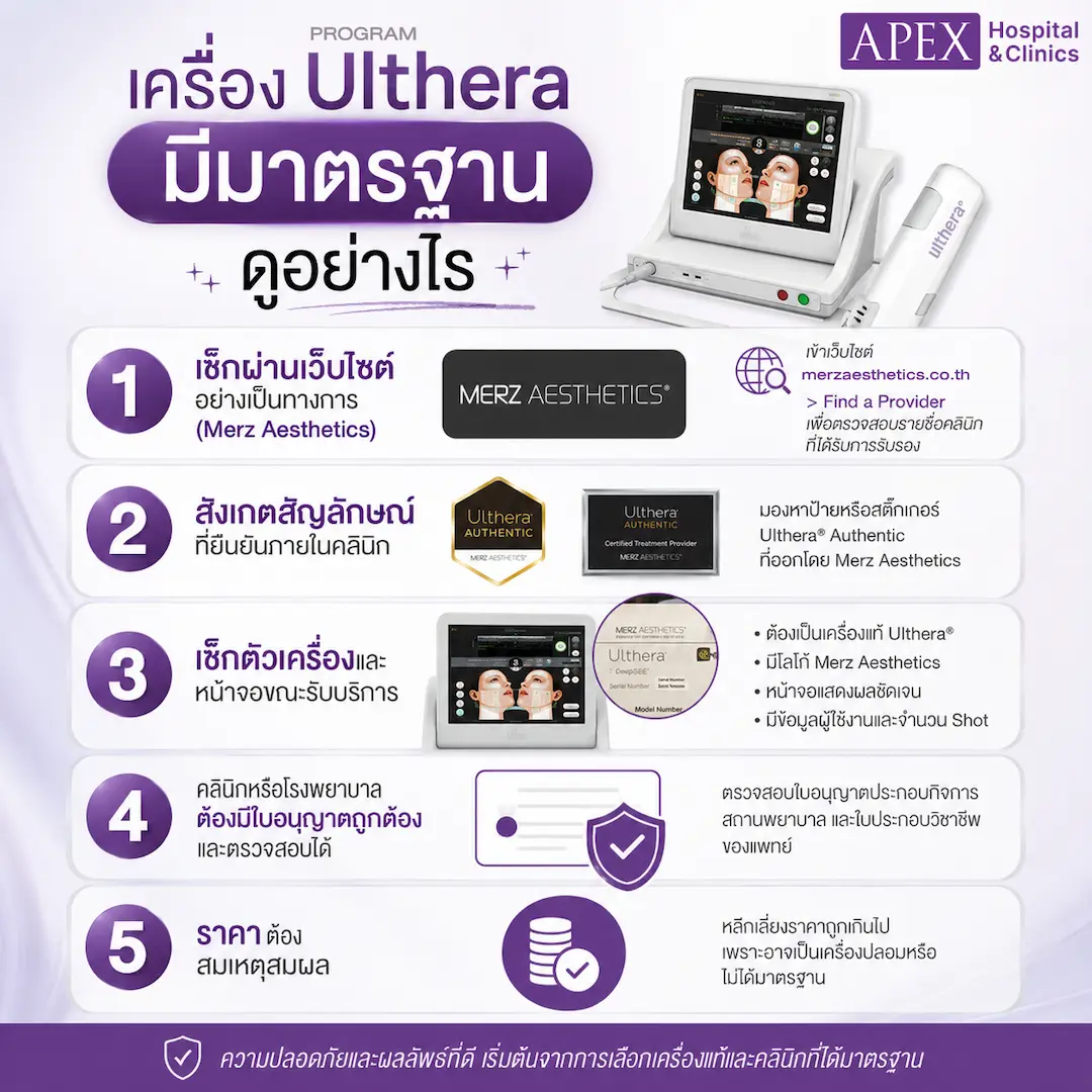 วิธีเช็กเครื่อง Ulthera แท้