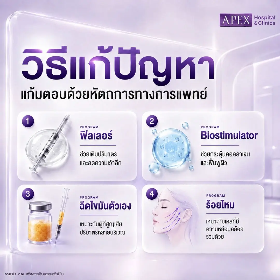 วิธีแก้ปัญหาแก้มตอบ