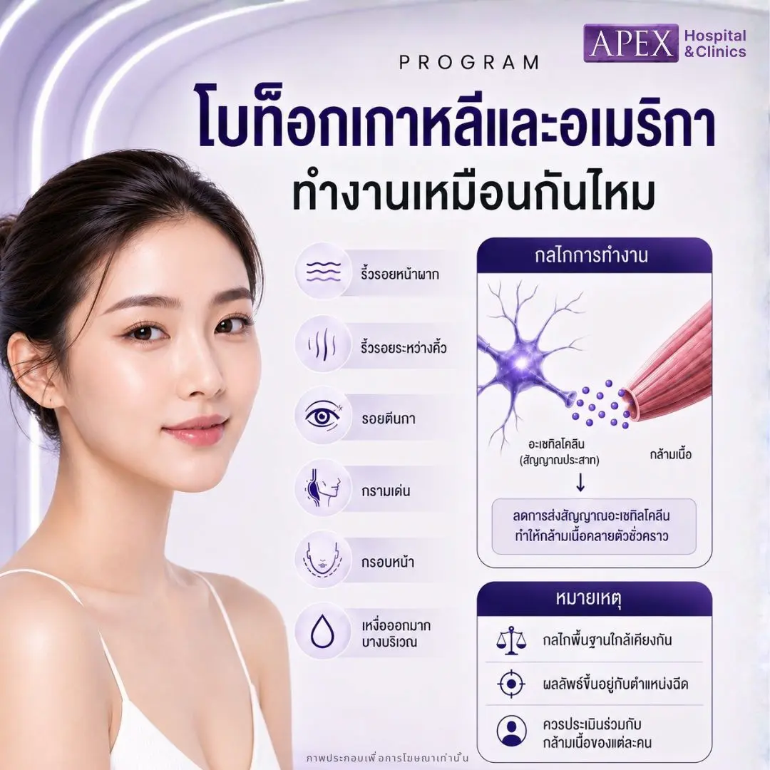 โบท็อกเกาหลีและอเมริกาทำงานเหมือนกันไหม
