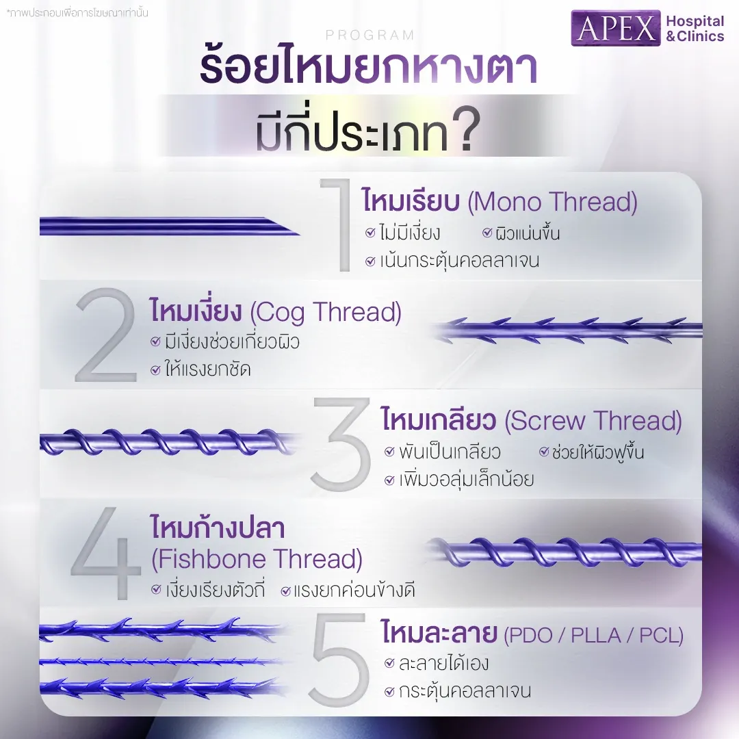 ไหมยกหางตา มีกี่ประเภท