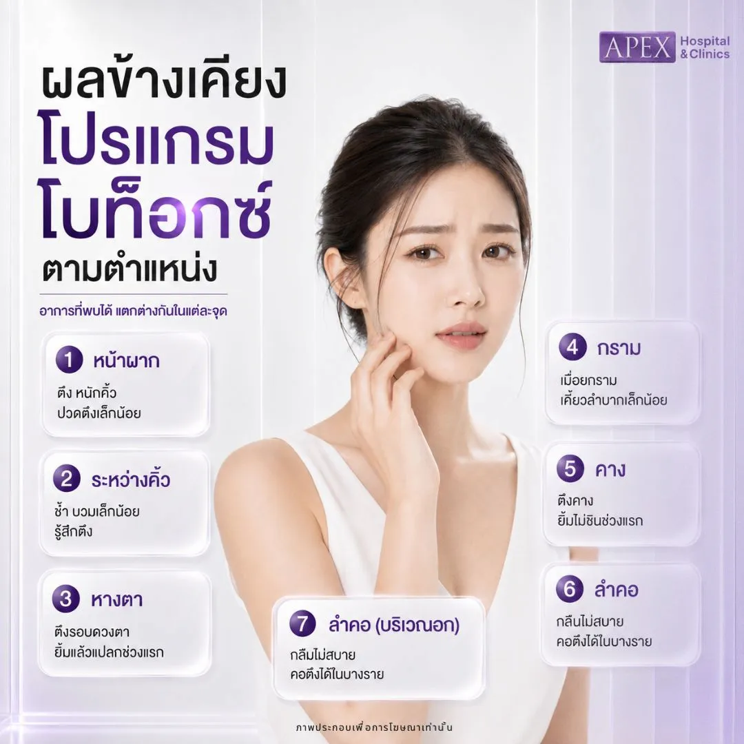 ผลข้างเคียงโบท็อก แยกตามแต่ละตำแหน่งที่ฉีด