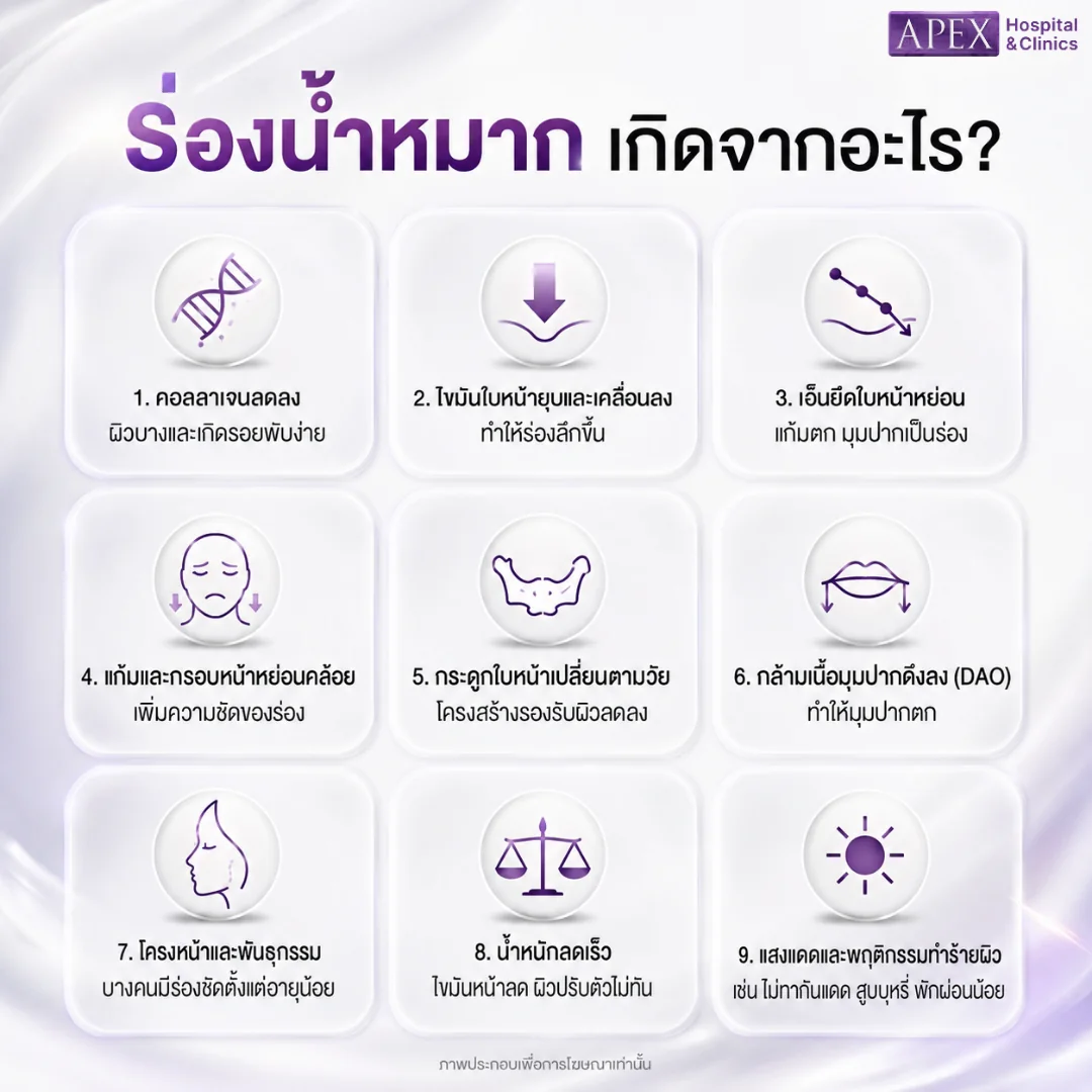 ร่องน้ำหมาก เกิดจากอะไร