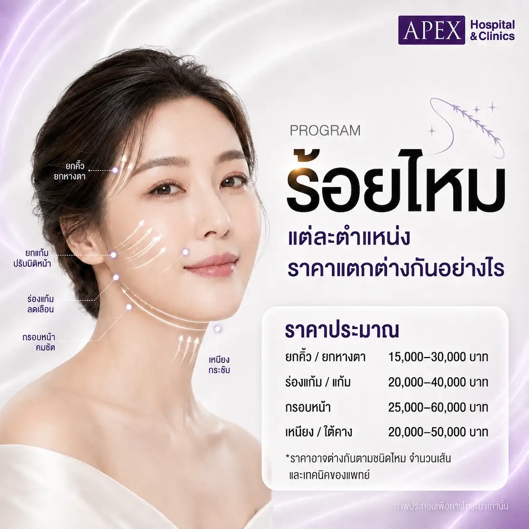 ร้อยไหมแต่ละตำแหน่ง ราคาแตกต่างกันอย่างไร