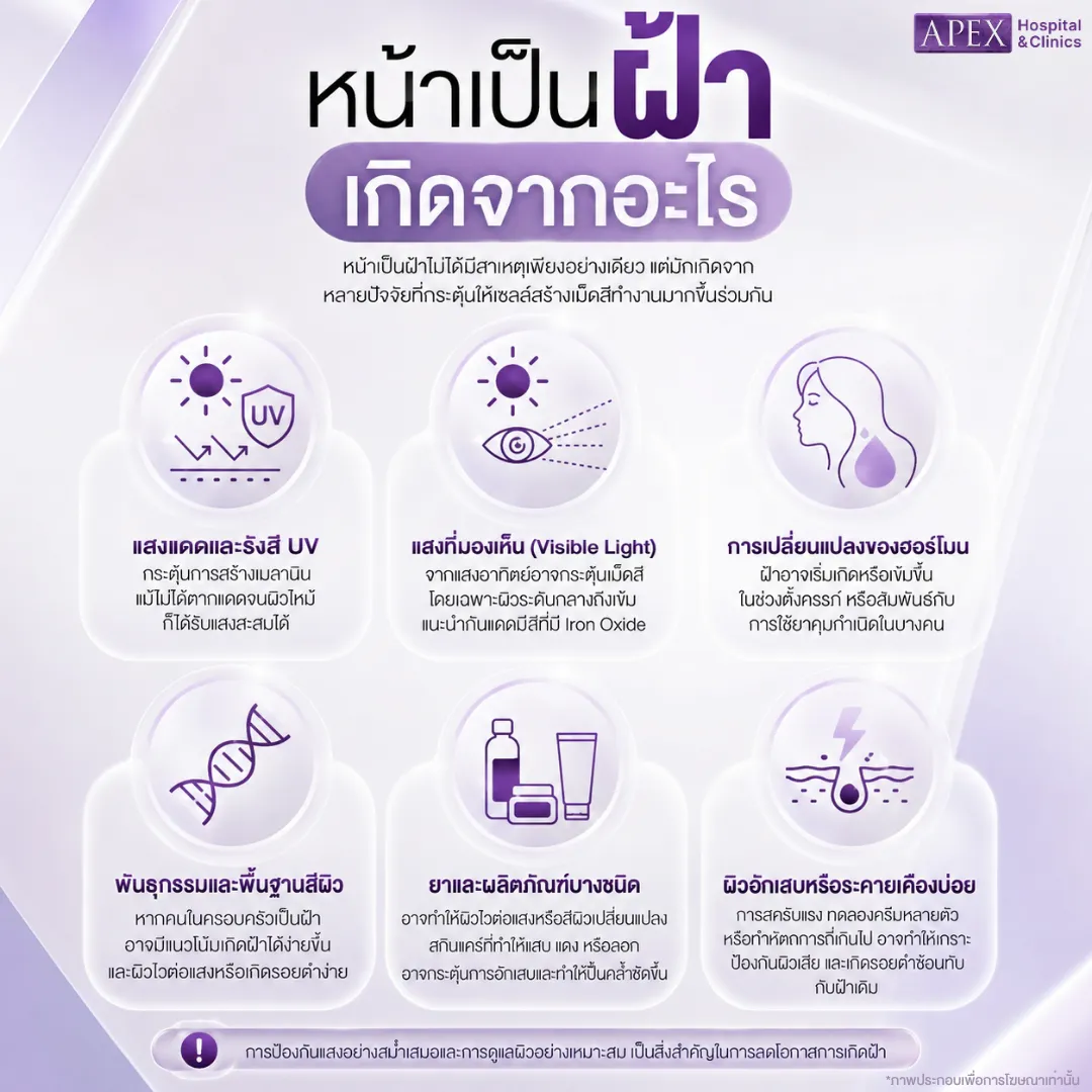 หน้าเป็นฝ้า เกิดจากอะไร