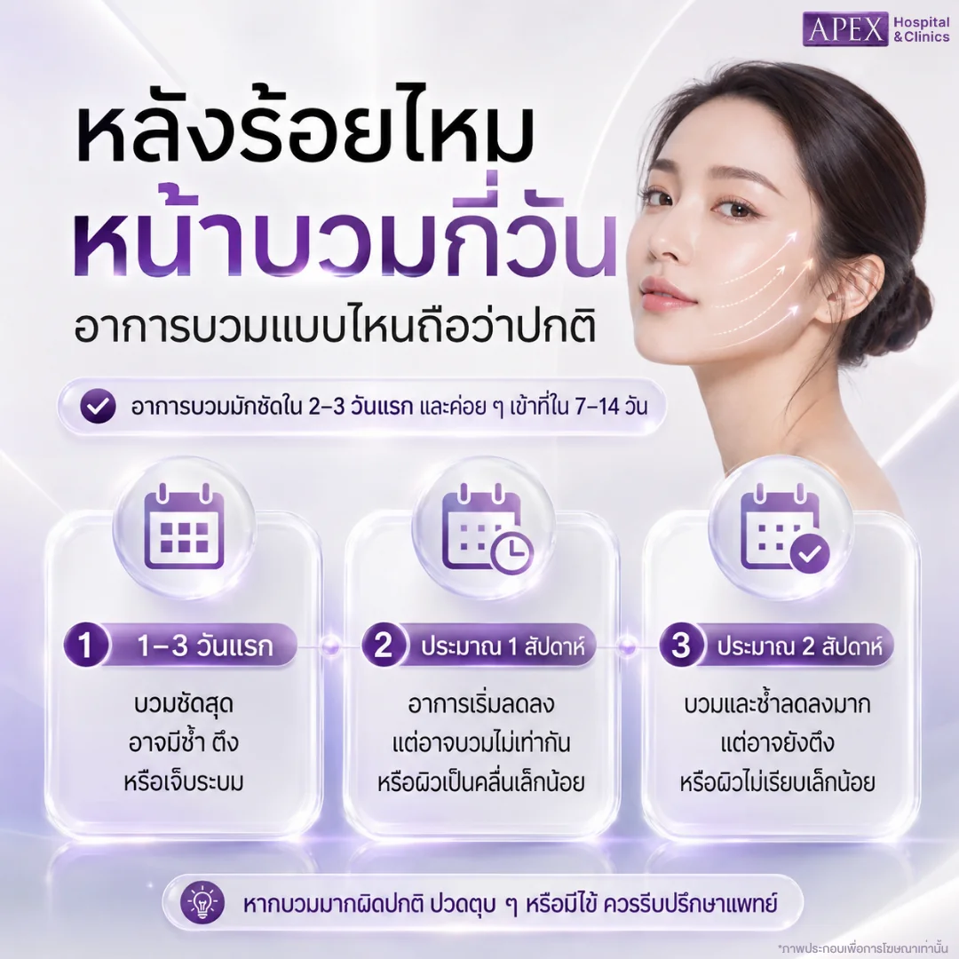 หลังร้อยไหมหน้าบวมกี่วัน อาการบวมแบบไหนถือว่าปกติ
