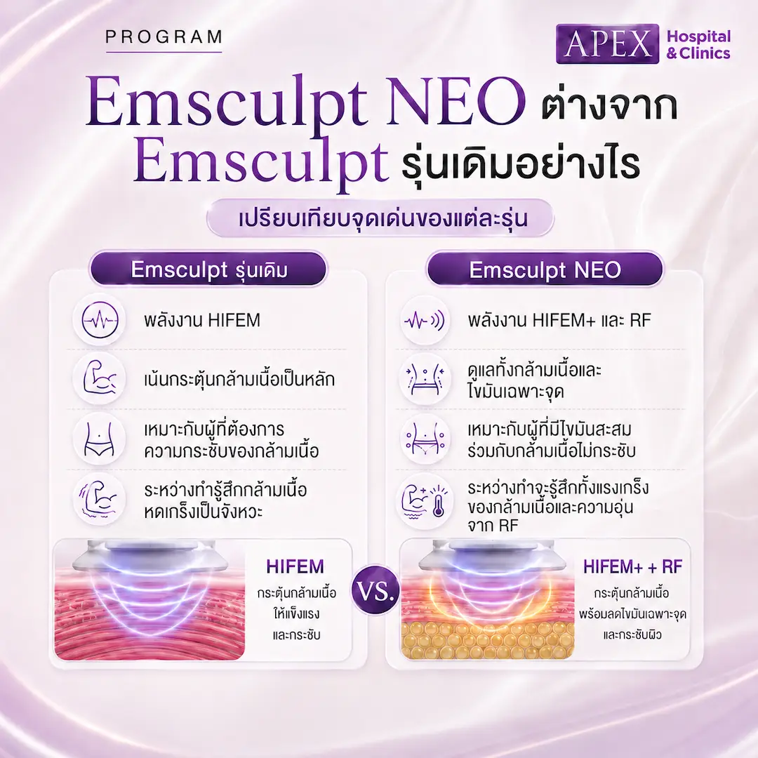 Emsculpt NEO ต่างจาก Emsculpt รุ่นเดิมอย่างไร