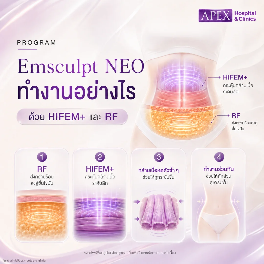 Emsculpt NEO ทำงานอย่างไร
