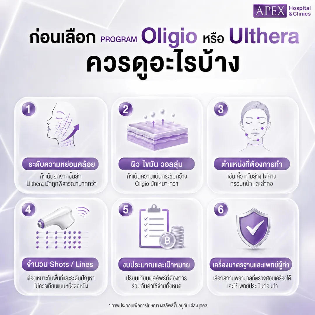 ก่อนเลือก Oligio หรือ Ulthera ควรดูอะไรบ้าง
