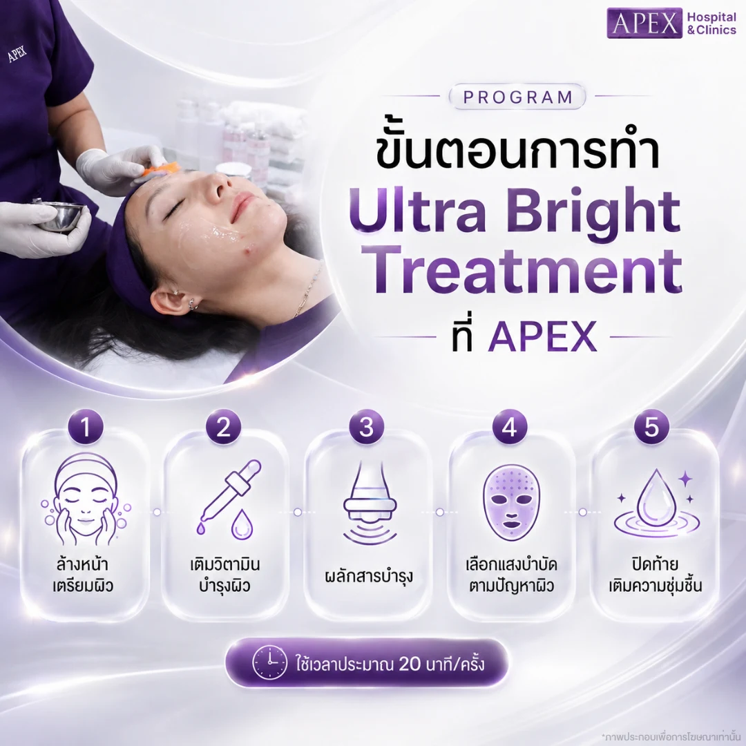 ขั้นตอนการทำ Ultra Bright Treatment ที่ APEX