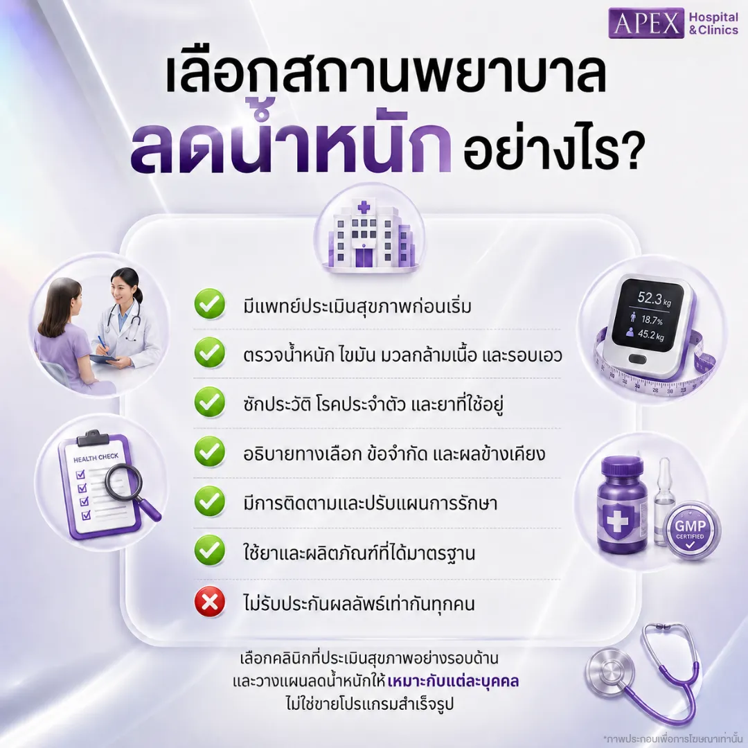 คลินิกลดน้ำหนัก ที่ไหนดี