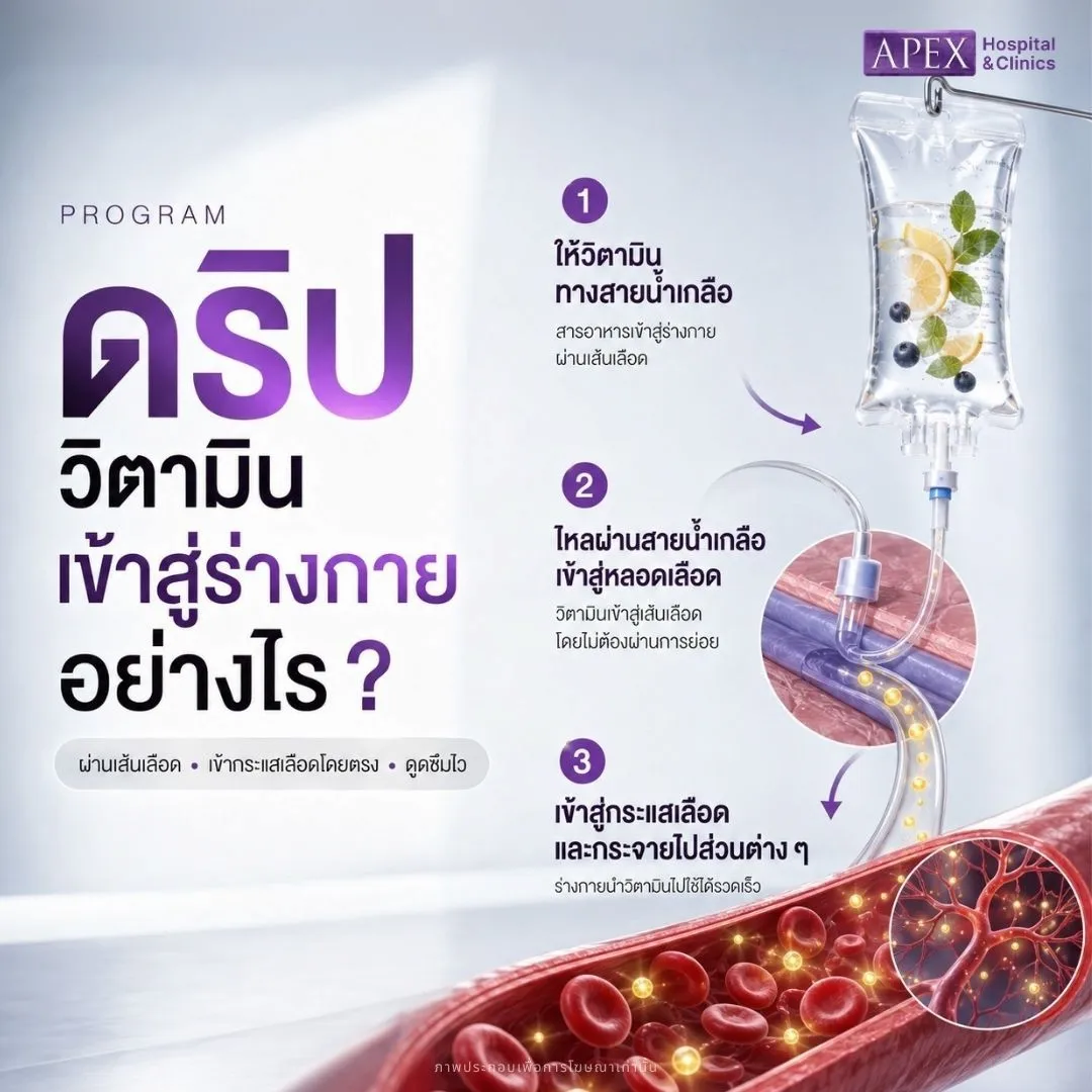 วิตามินแบบกินเข้าสู่ร่างกายอย่างไร