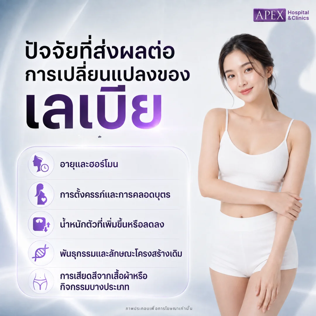 ปัจจัยไหนบ้าง ที่ส่งผลต่อการเปลี่ยนแปลงของเลเบีย