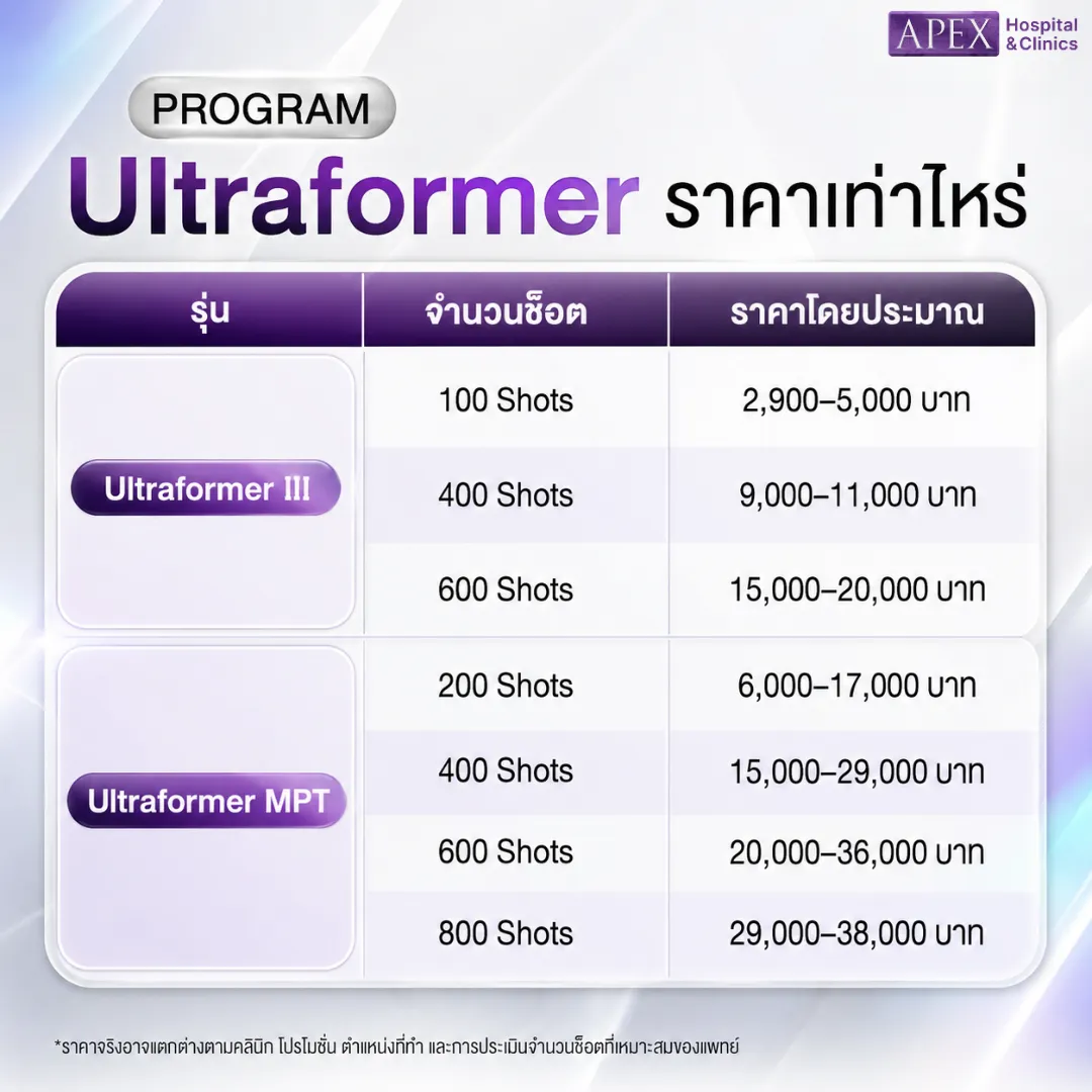ราคา Ultraformer III และ Ultraformer MPT