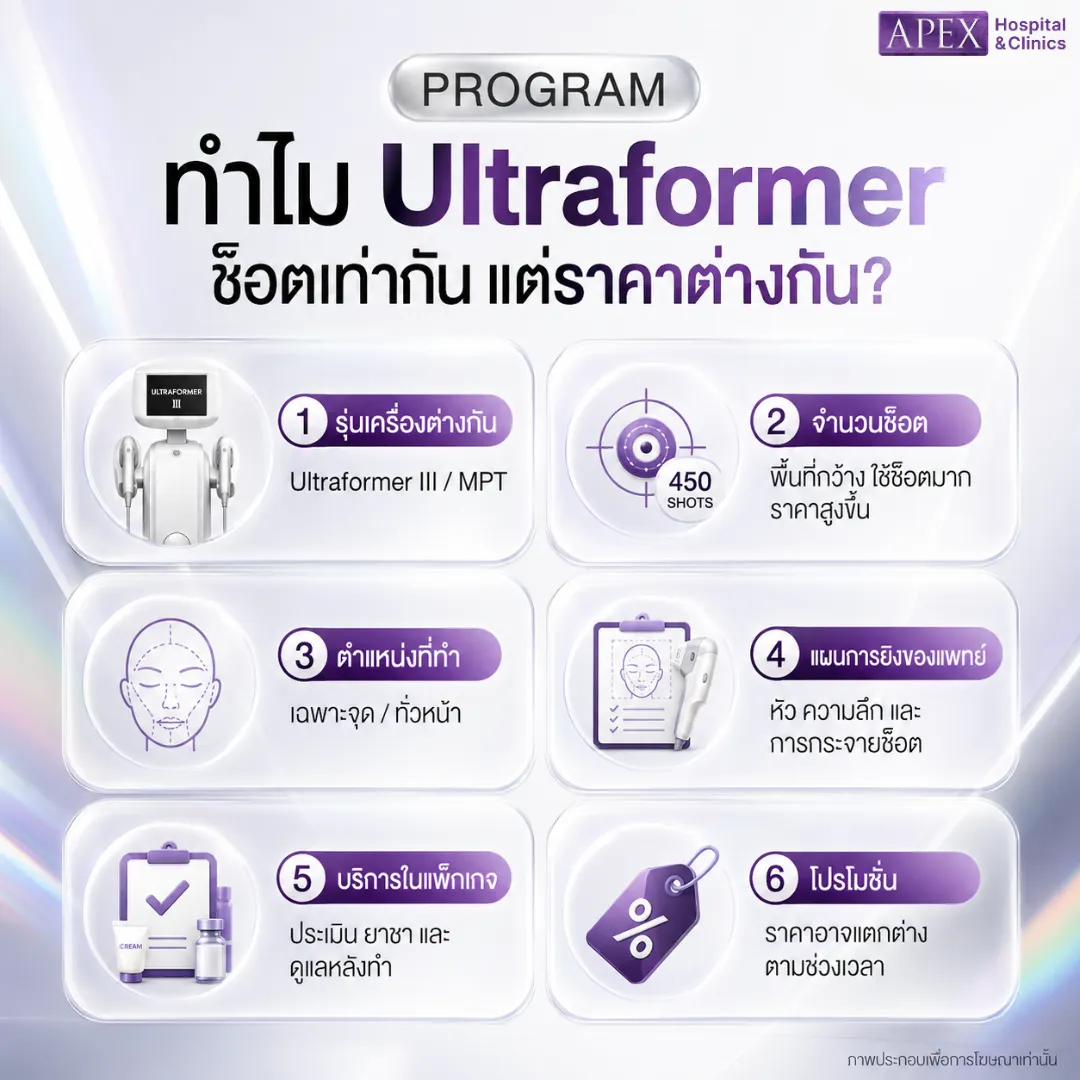 ราคา Ultraformer แต่ละคลินิก ทำไมไม่เท่ากัน