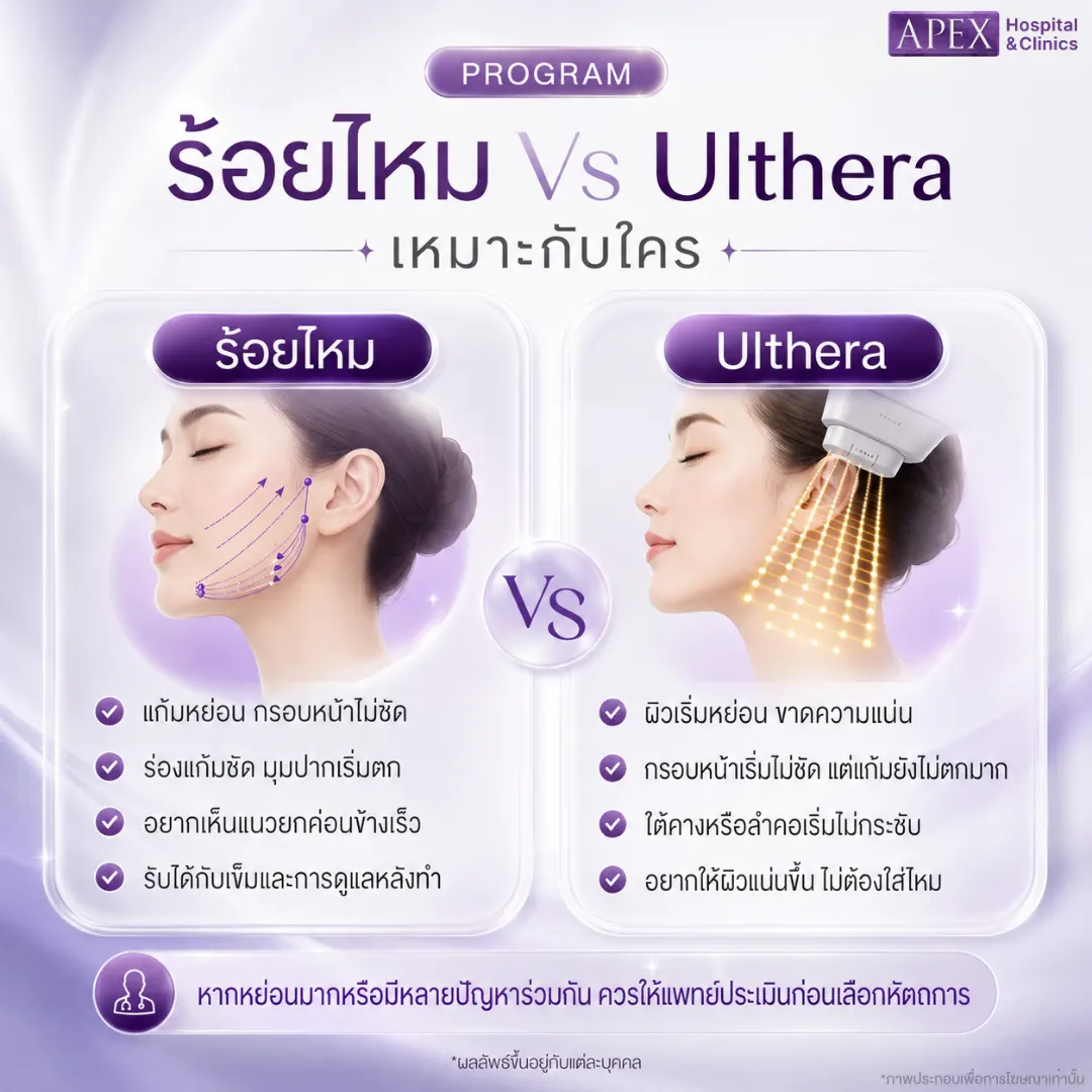 ร้อยไหมกับ Ulthera อันไหนดีกว่ากัน เลือกยังไงให้เหมาะกับเรา