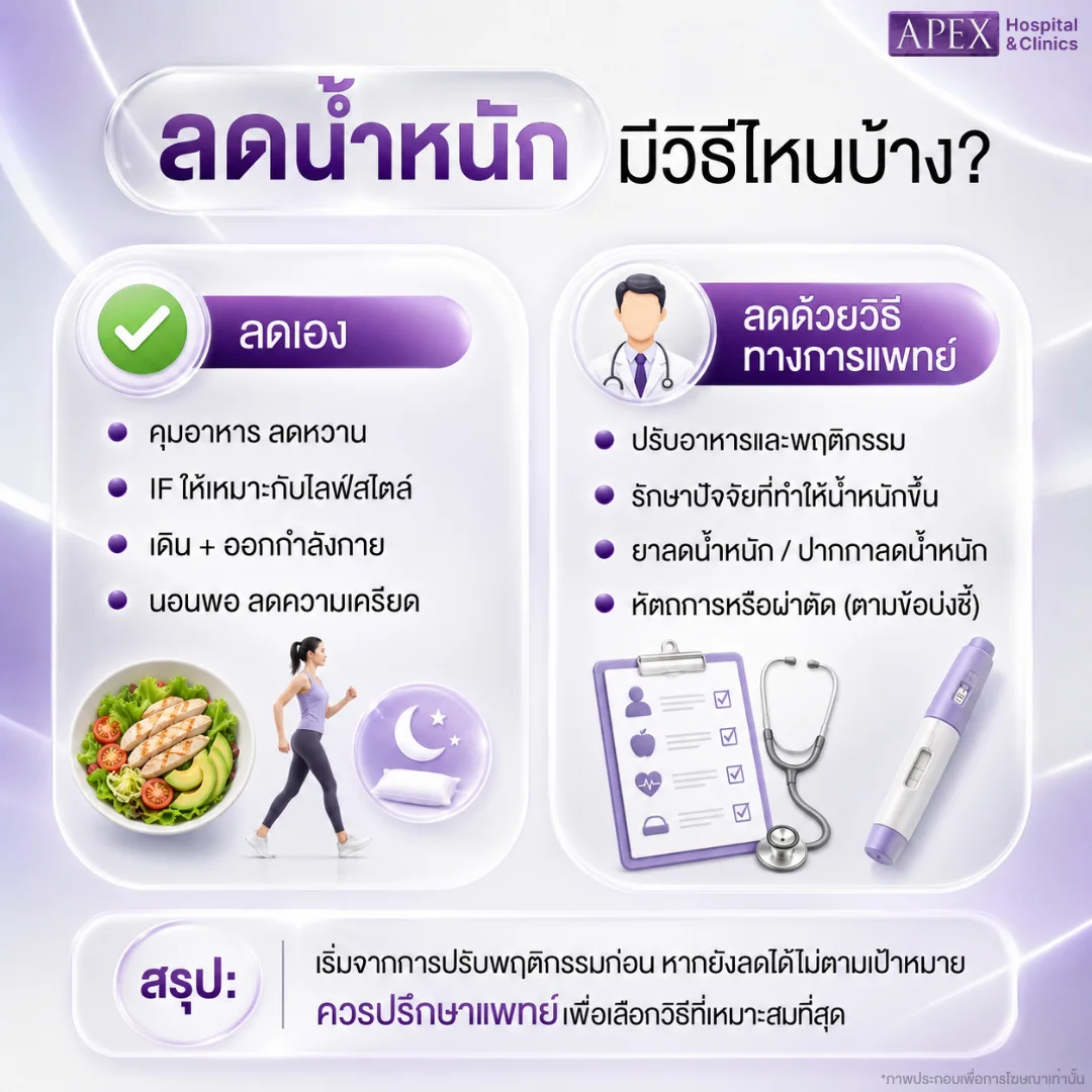 ลดน้ำหนัก มีวิธีไหนบ้าง