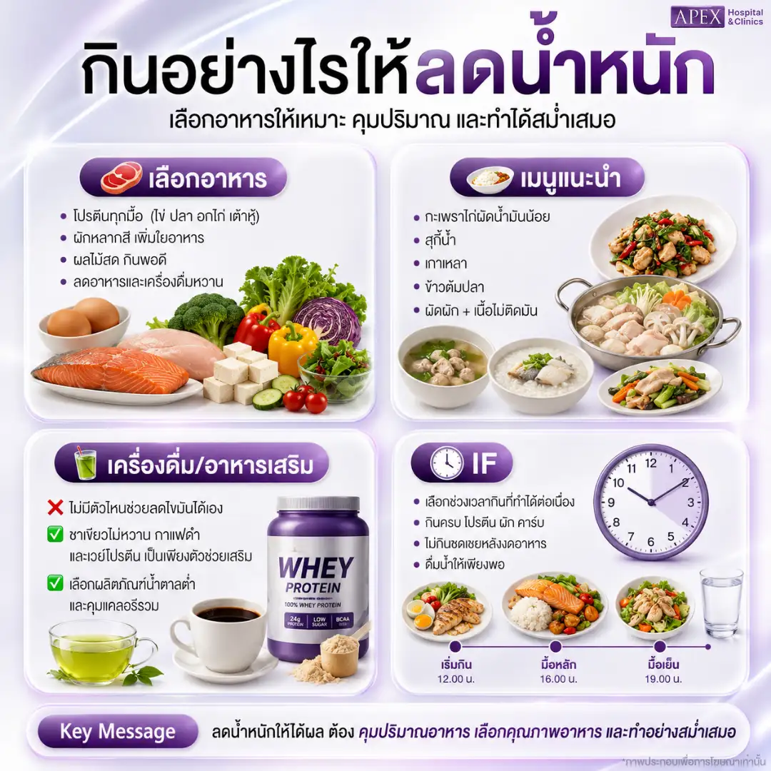 วิธีทานอาหารลดน้ำหนัก