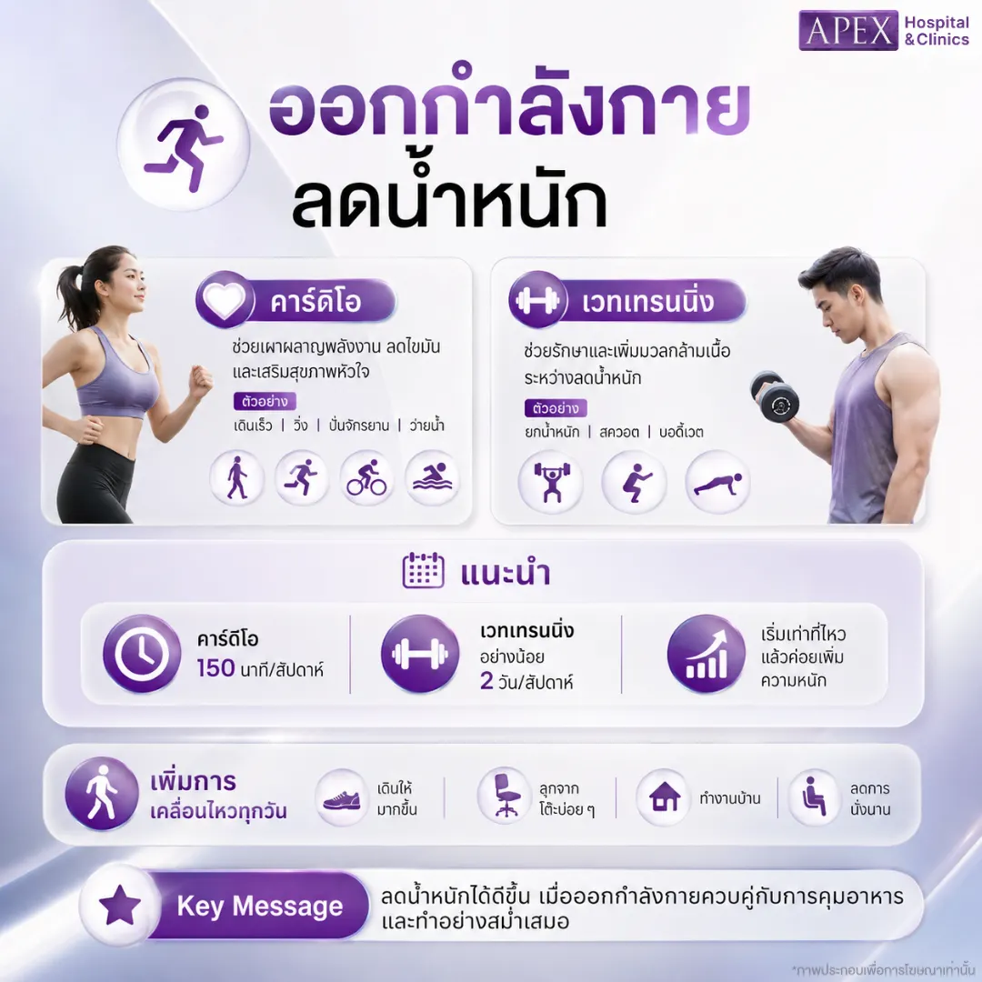 วิธีออกกำลังกายลดน้ำหนัก