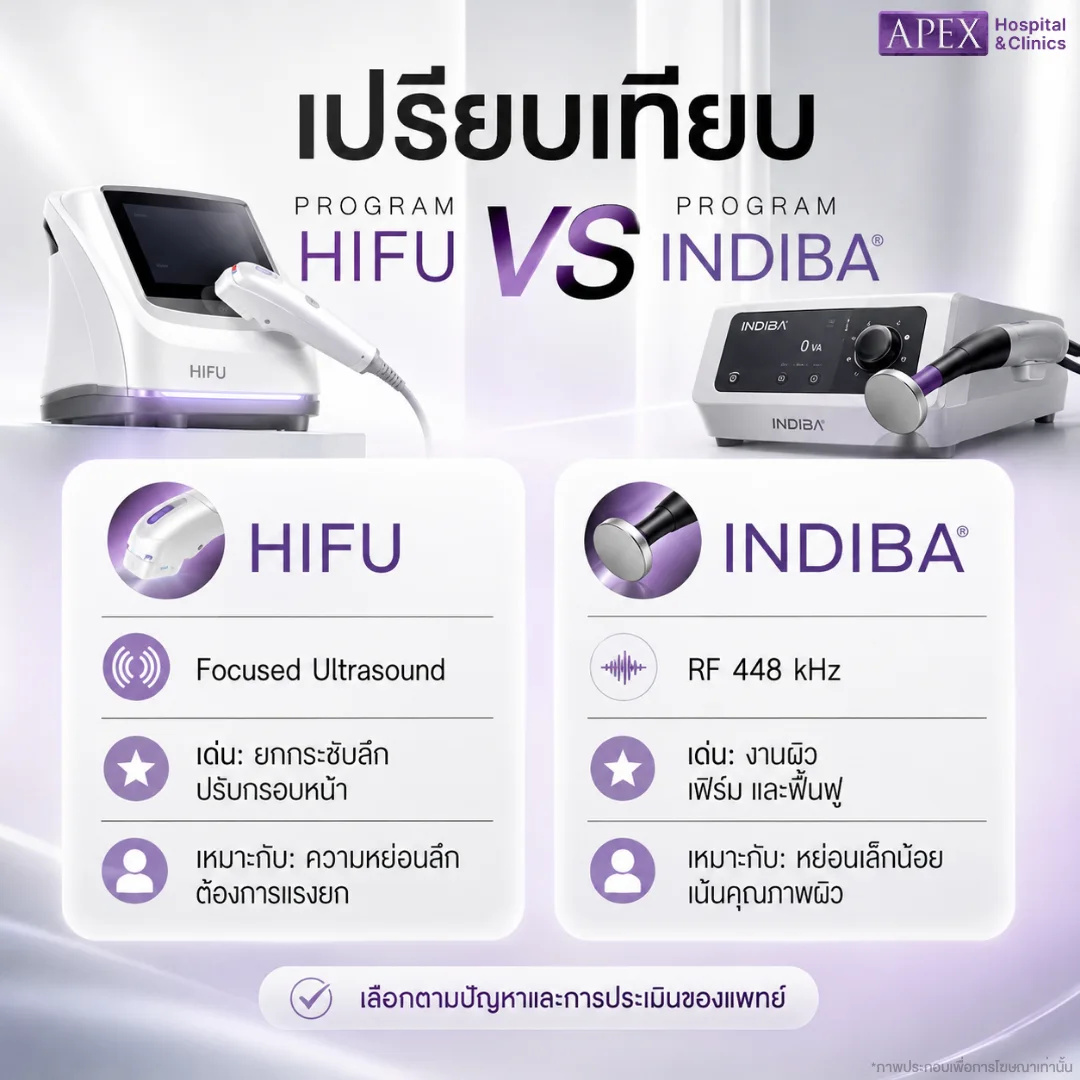 HIFU vs INDIBA ต่างกันอย่างไร