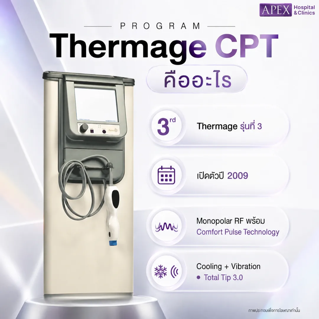 Thermage CPT คืออะไร