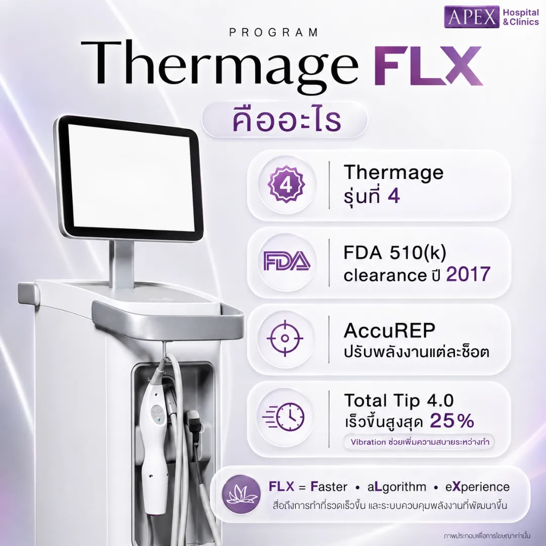 Thermage FLX คืออะไร