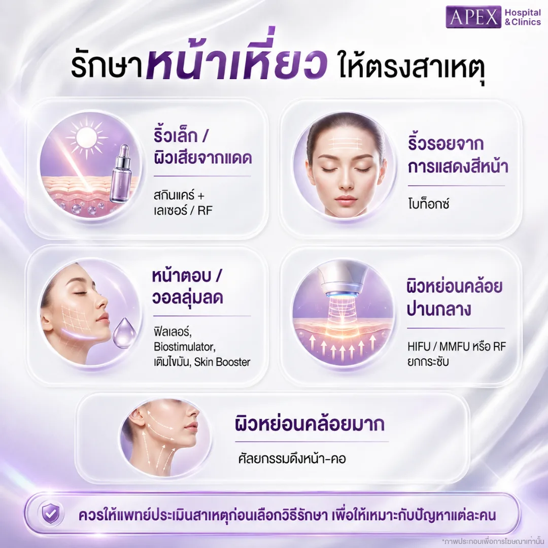 รักษาหน้าเหี่ยวย่น ให้ตรงสาเหตุ