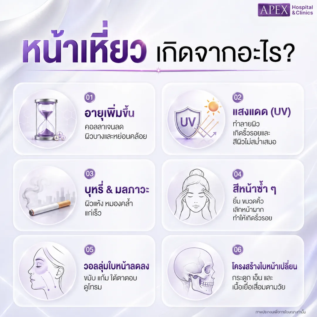 หน้าเหี่ยวเกิดจากอะไร