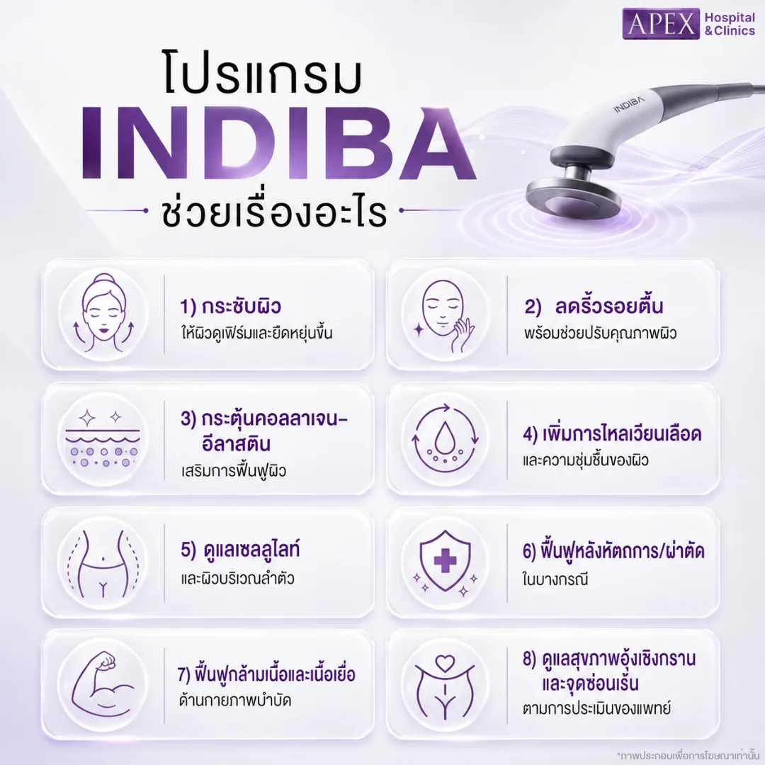 โปรแกรม INDIBA ช่วยเรื่องอะไร